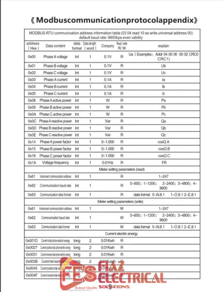ENERGY METER